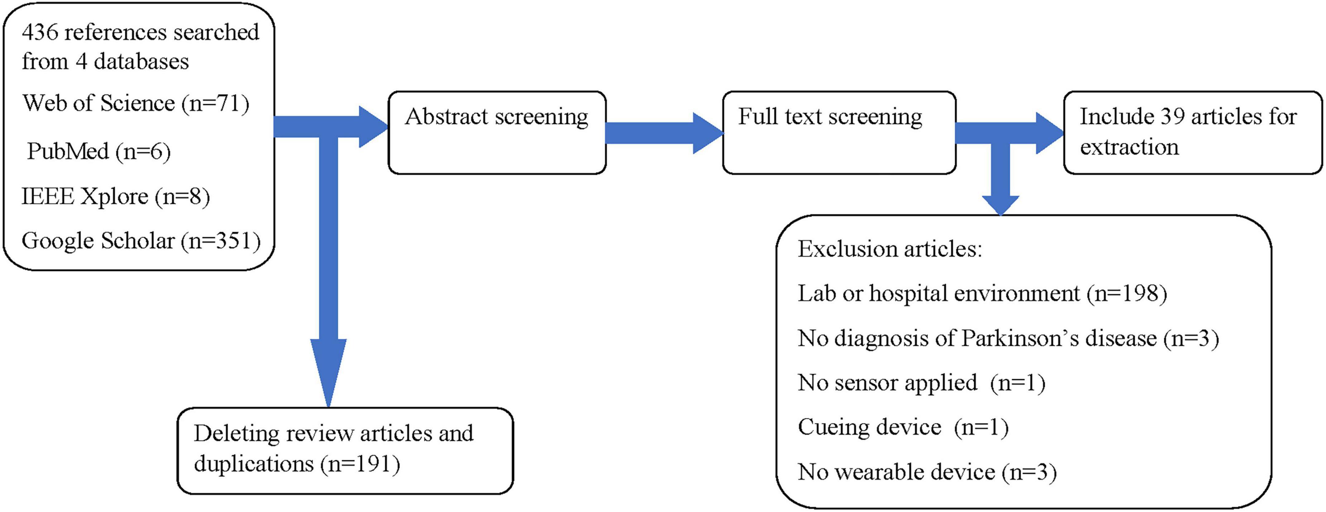 Frontiers  The role of wrist-worn technology in the management of  Parkinson's disease in daily life: A narrative review