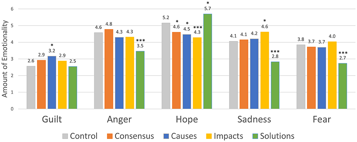 Four Ps for Effective Communication - Dearing Smith - 2019