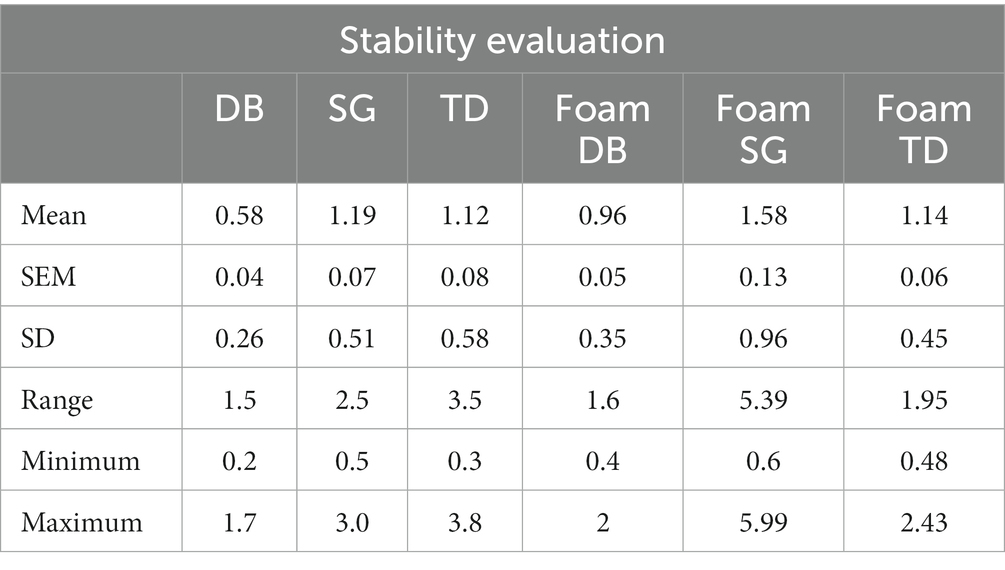 STABILITY FOR HYPERMOBILITY – Access–Centered Movement