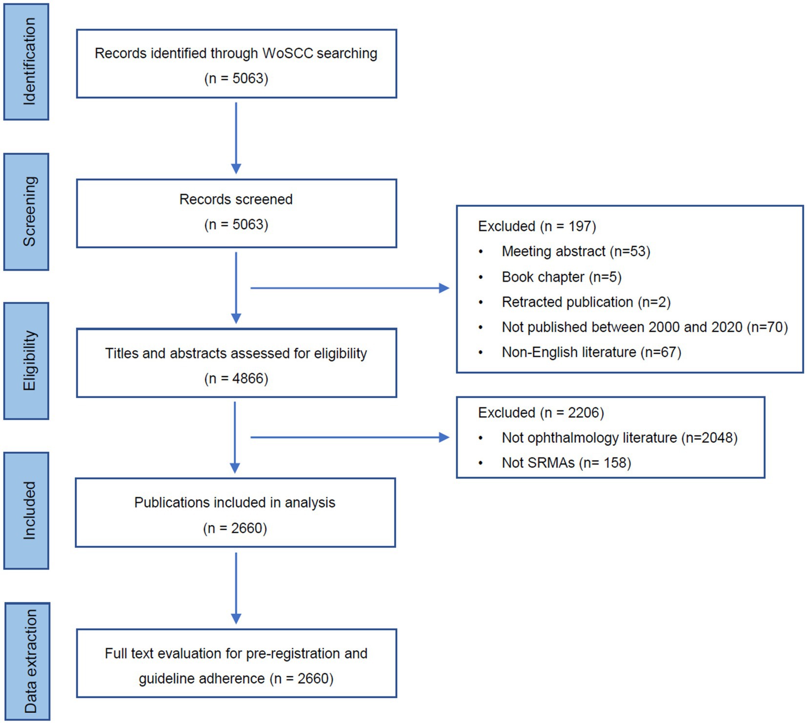 Frontiers A Bibliometric Analysis Of Systematic Reviews And Meta literature-review-poster-presentation-m-fergason