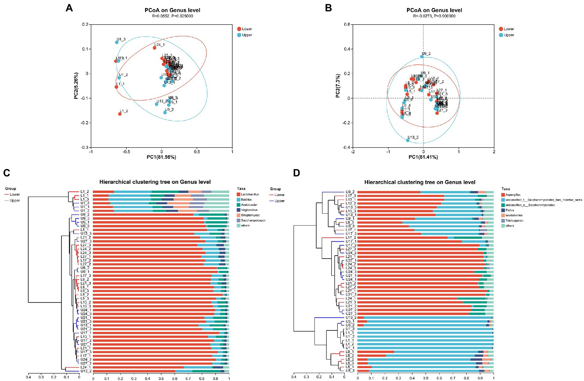 Frontiers  Exploring the role of Sichuan Baoning vinegar microbiota and the association with 