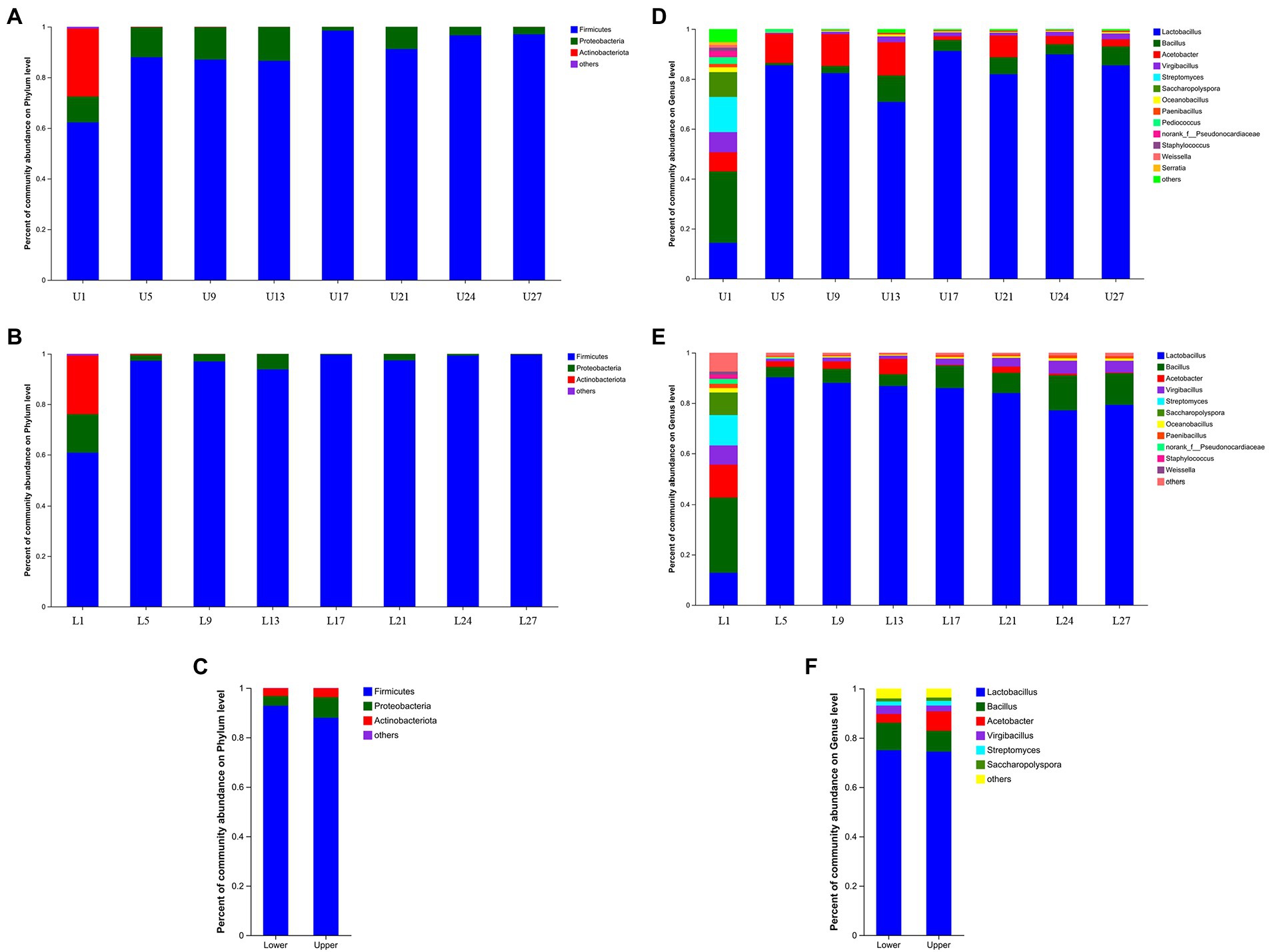 Frontiers  Exploring the role of Sichuan Baoning vinegar microbiota and the association with 