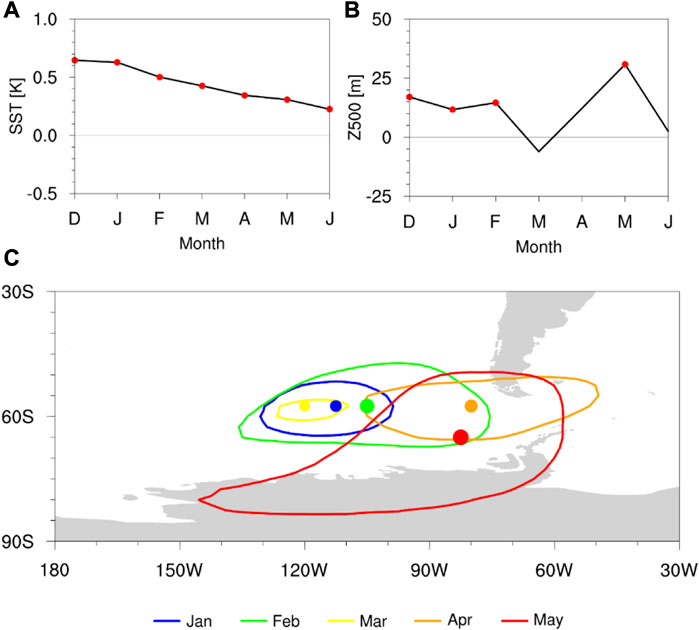 Frontiers | Understanding the delayed Amundsen Sea low response to ENSO