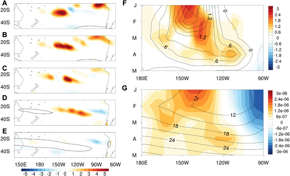 Frontiers | the Understanding ENSO response to Amundsen delayed low Sea