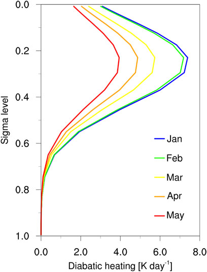 Frontiers | Understanding the delayed Amundsen Sea low response to ENSO