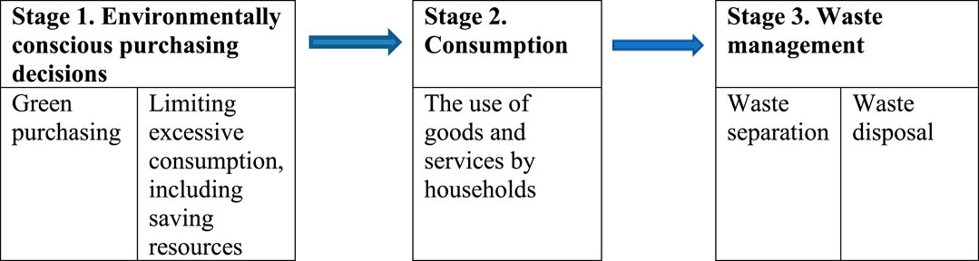 The Eco-Conscious Consumer Part I: The Case for Voting with Your Dollars —  ÖKOLOGIE.ORG