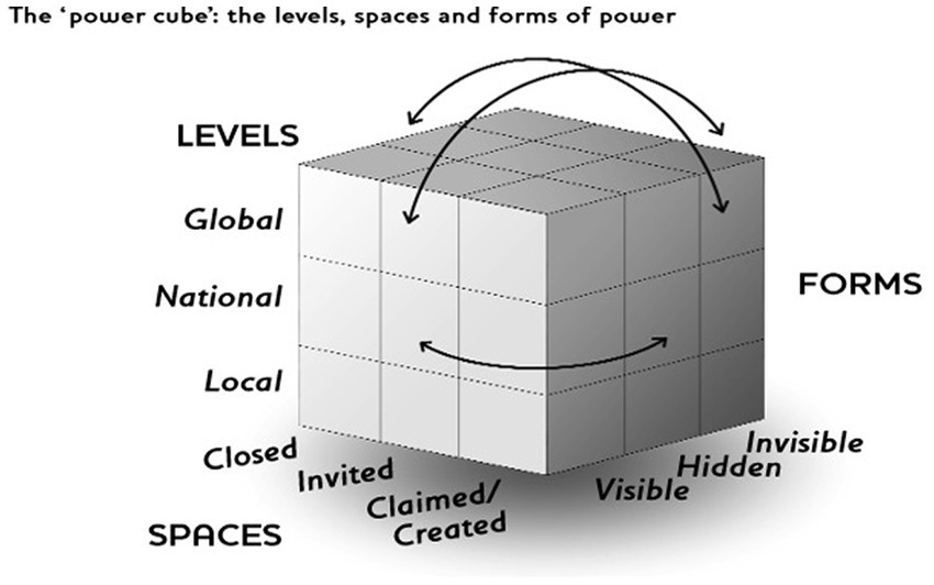 www.frontiersin.org