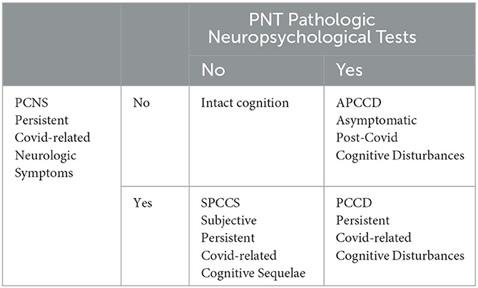 Frontiers  Neuropsychological Assessments of Patients With