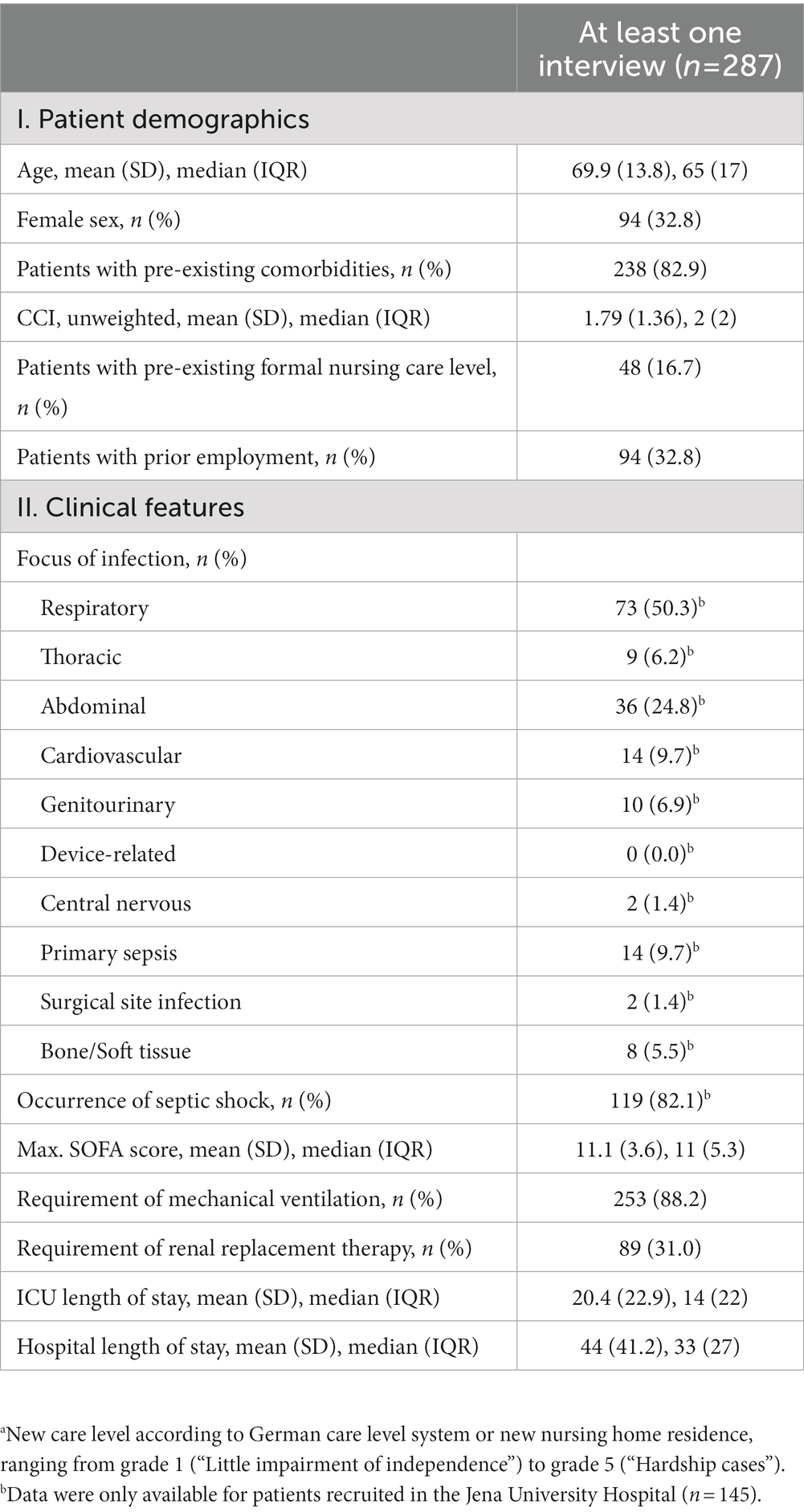 Frontiers  Prevalence and correlates of cigarette smoking among Dulong  adults in China: A cross-sectional survey in 2020