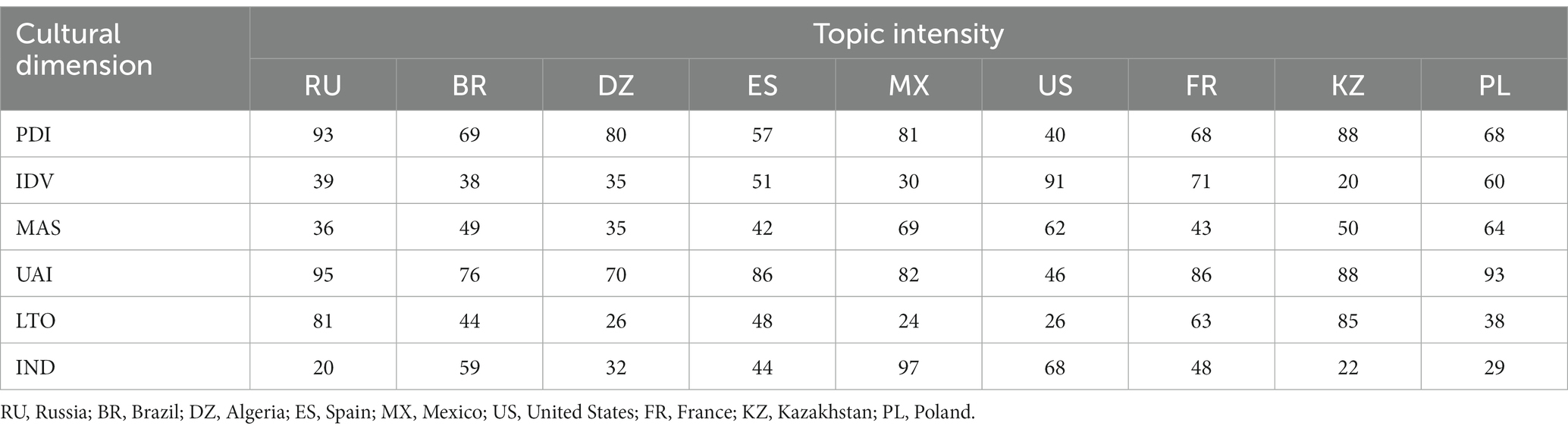 Frontiers | Improving the service quality of cross-border e-commerce ...