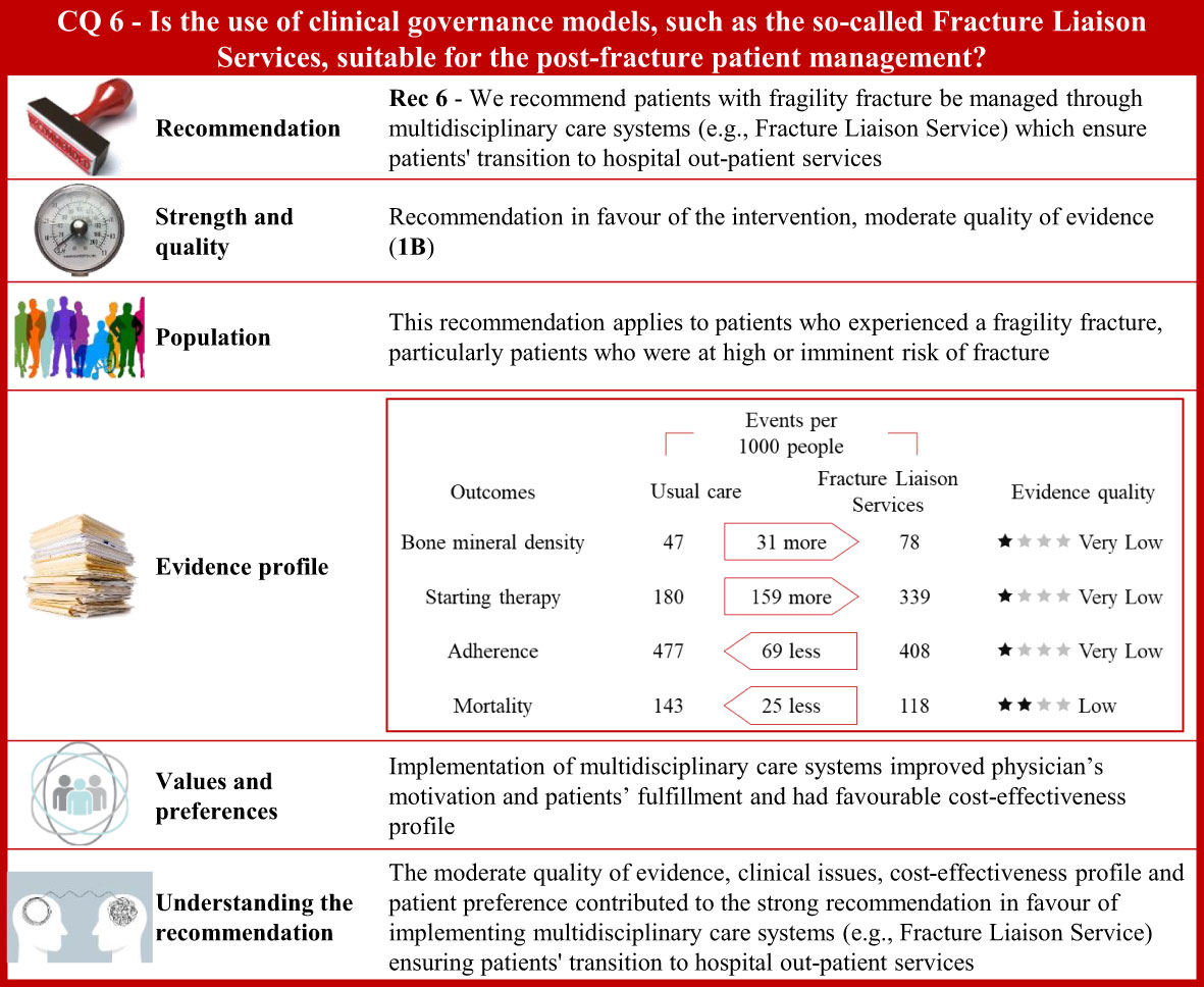 Colles' fracture  Healthcare Spanish