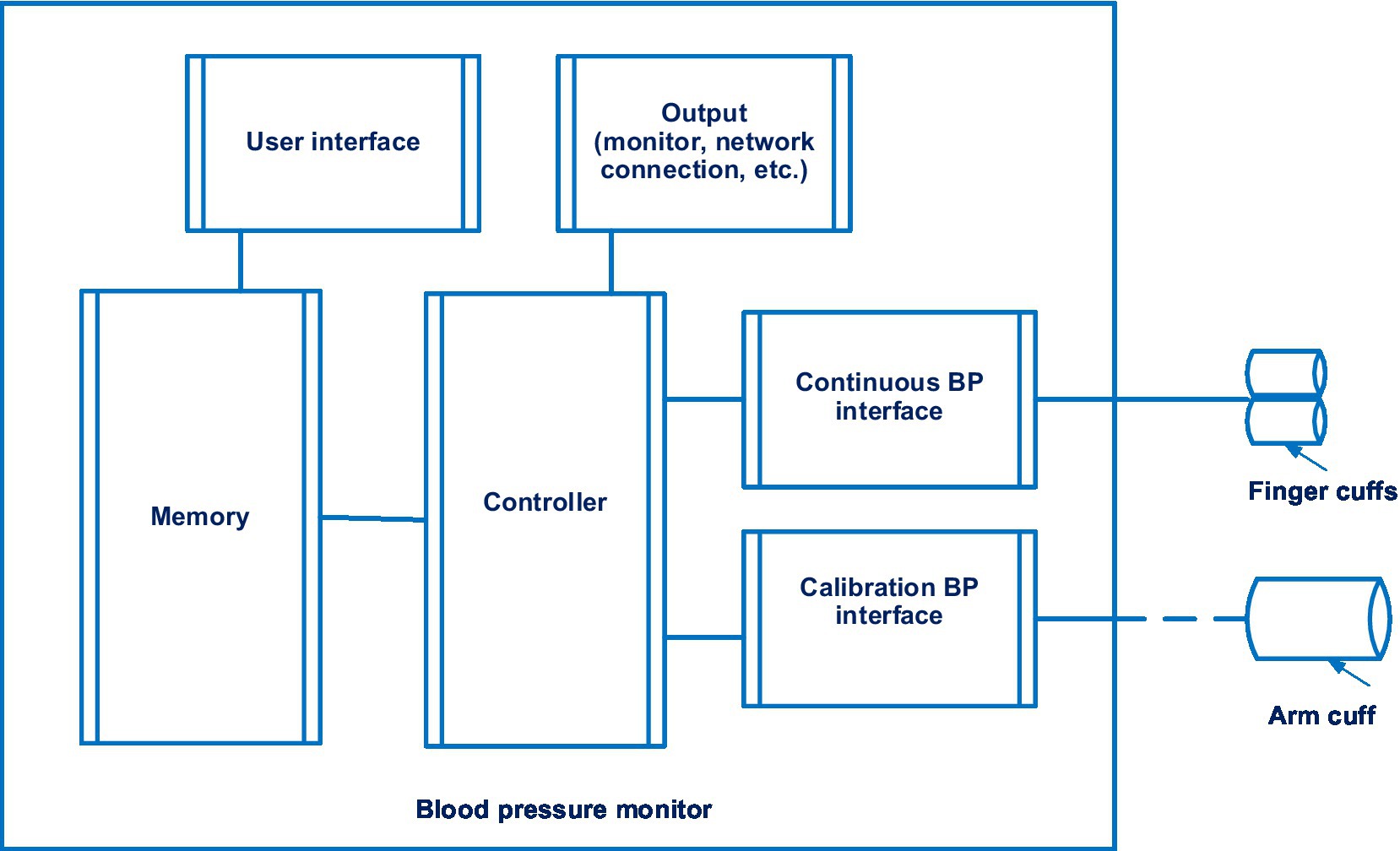 MDR Standard CE & FDA Approved Arm Digital Blood Pressure Monitor - China Blood  Pressure Monitor, Arm Type