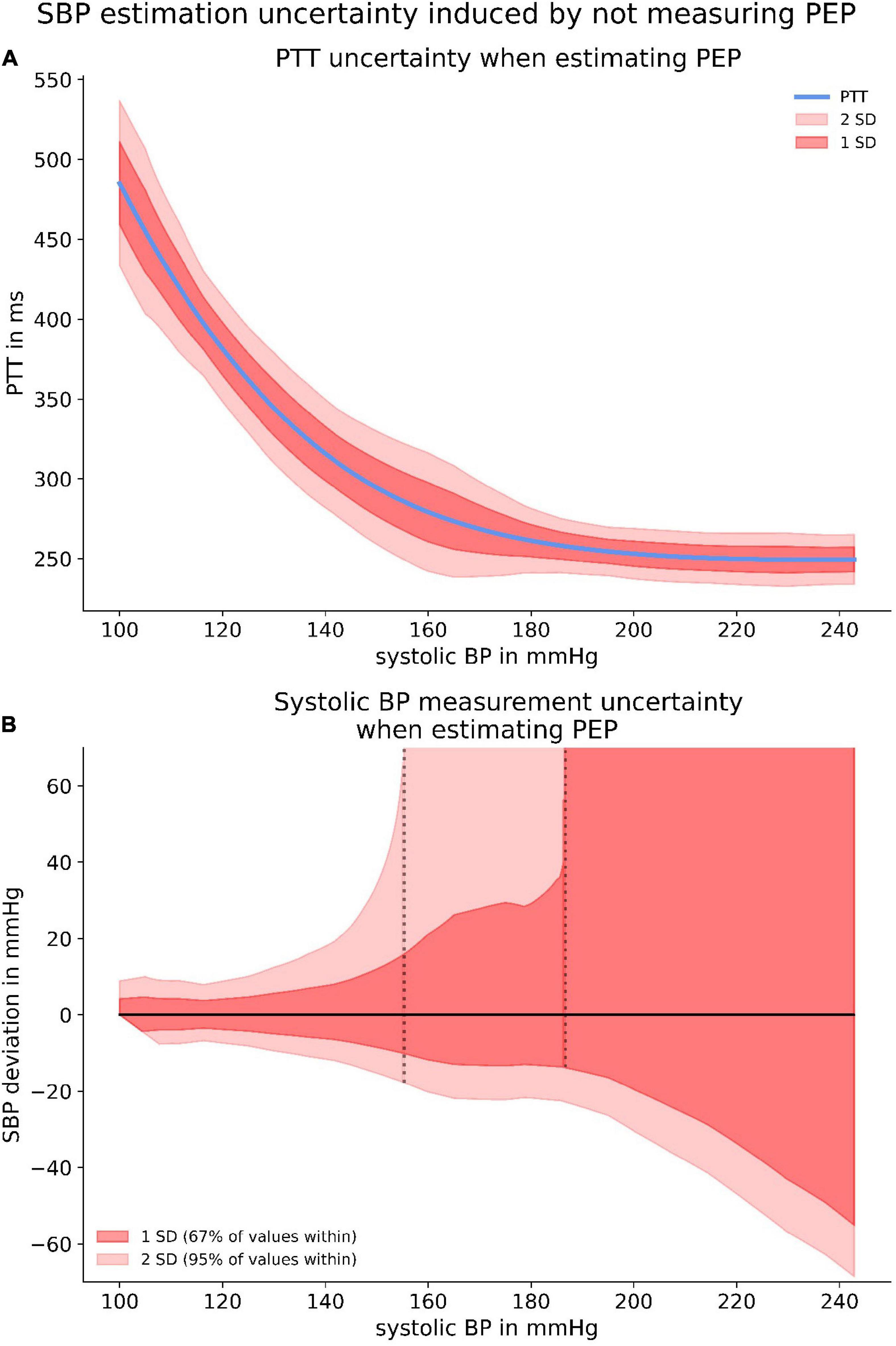 Electrical Stimulation: A Panacea for Disease? - IEEE Pulse