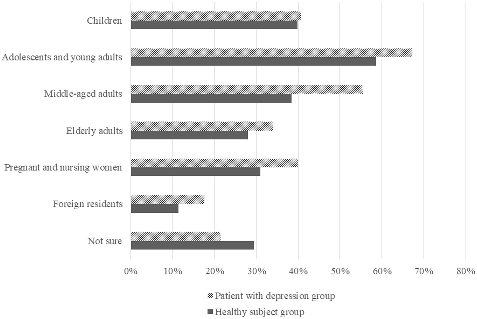 Frontiers Perceptions and attitudes of users and non-users of mental health services concerning mental illness and services in Japan