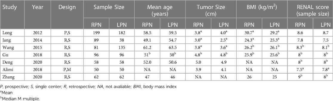 Frontiers | Comparison of perioperative outcomes of robotic vs ...