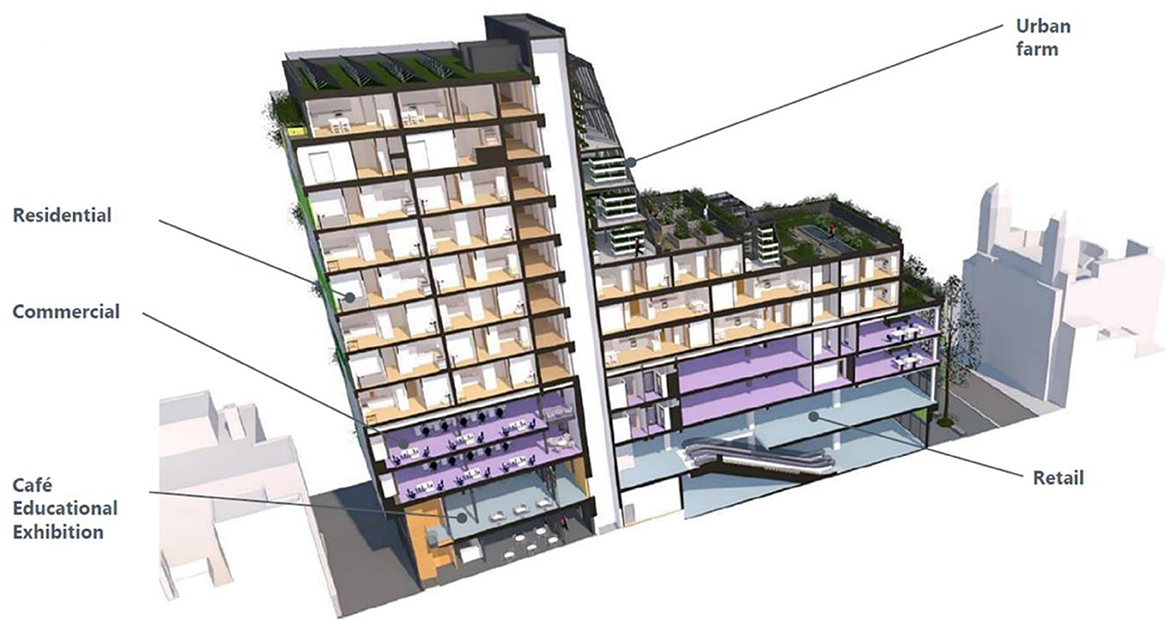 PDF) Encountering Urban Places - Visual and Material Performances in the  City