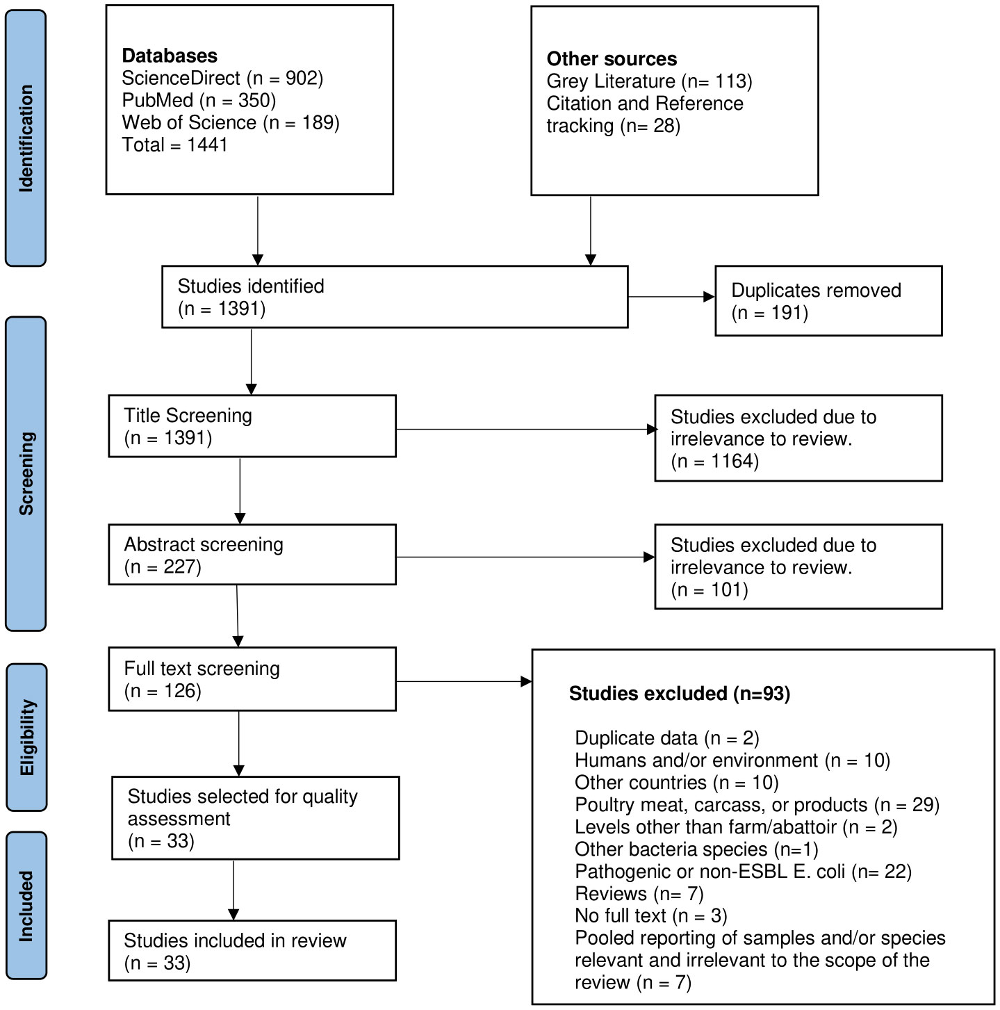 Frontiers  A Review of SHV Extended-Spectrum β-Lactamases