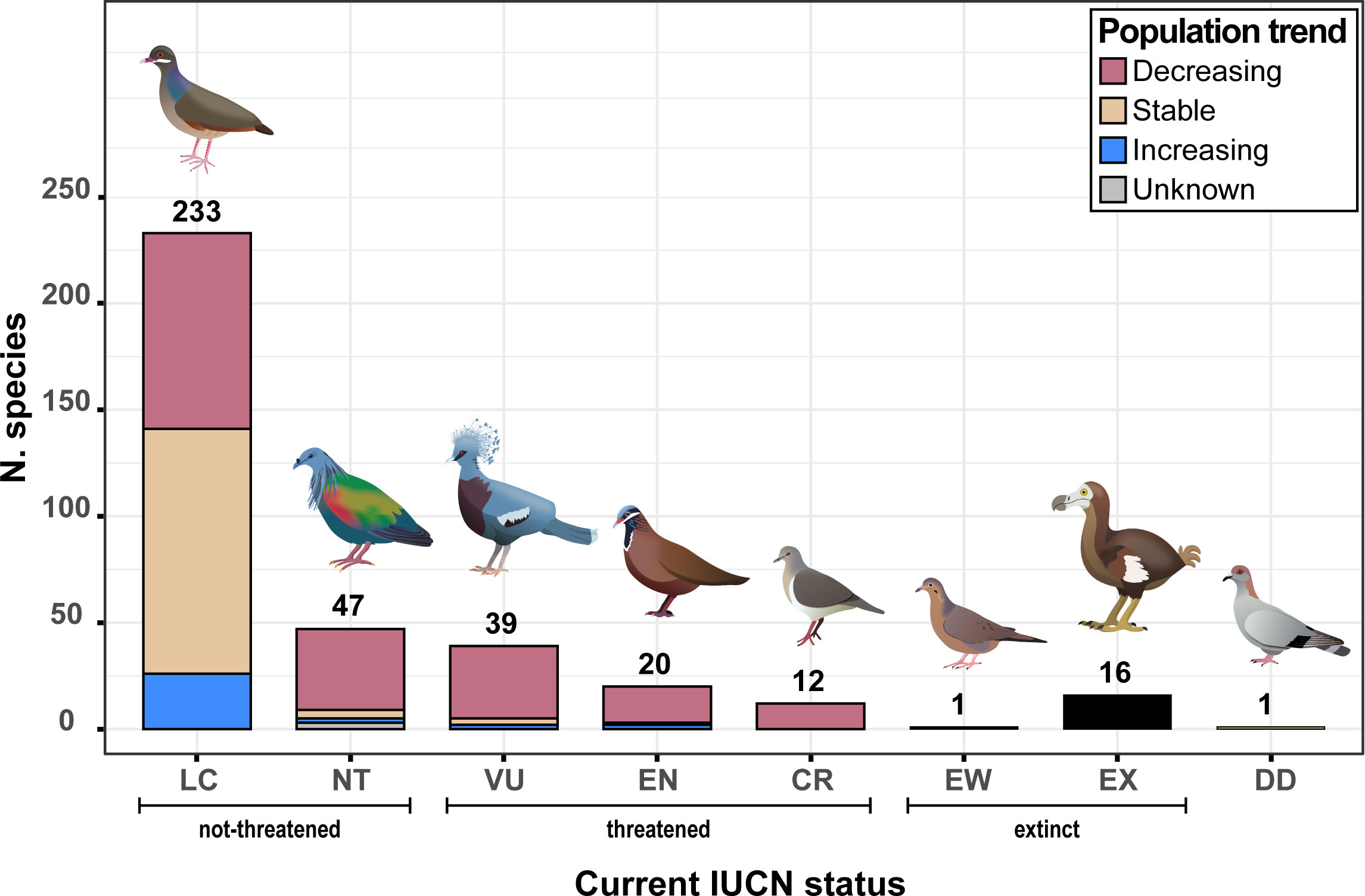 Species-at-Risk Memory Game