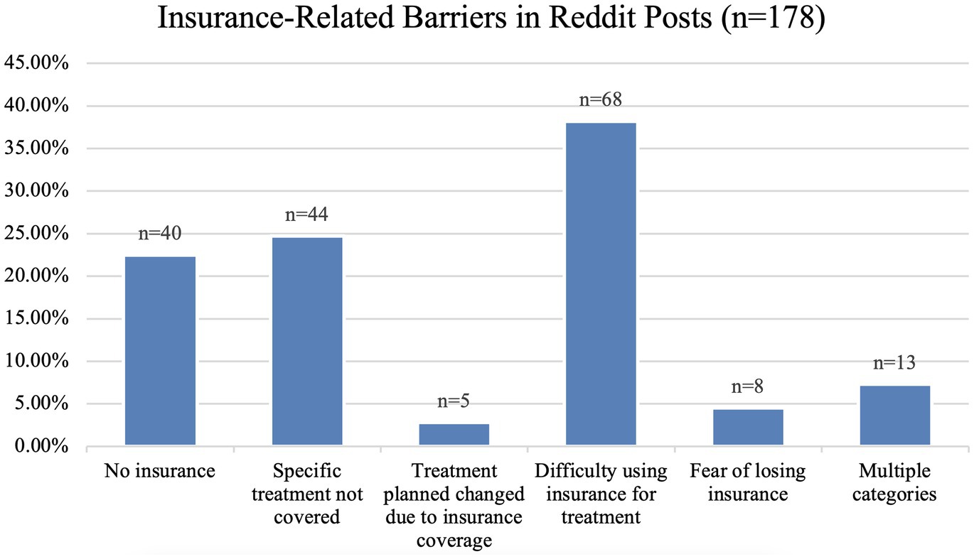 Paper.io 2: A Natural Difficulty Curve, by Olin Olmstead