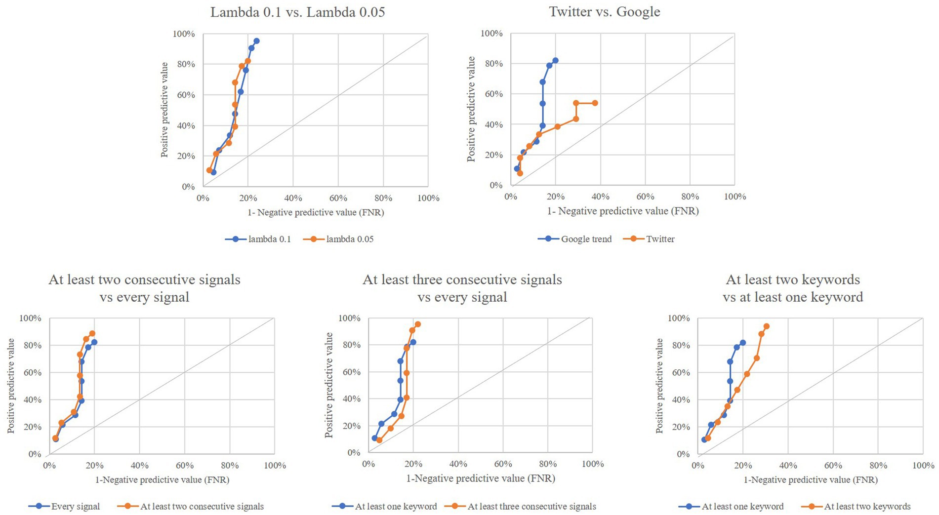 Baidu – Cultura Surda