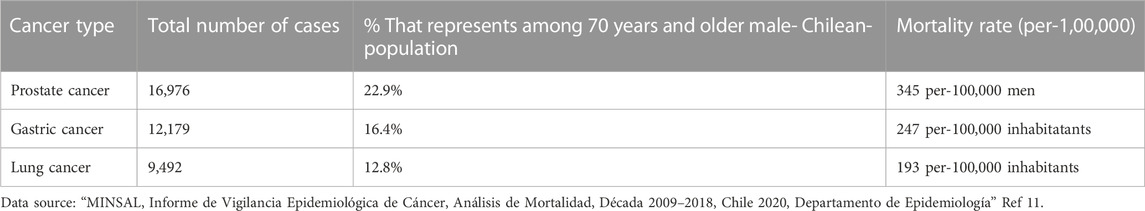 www.frontiersin.org