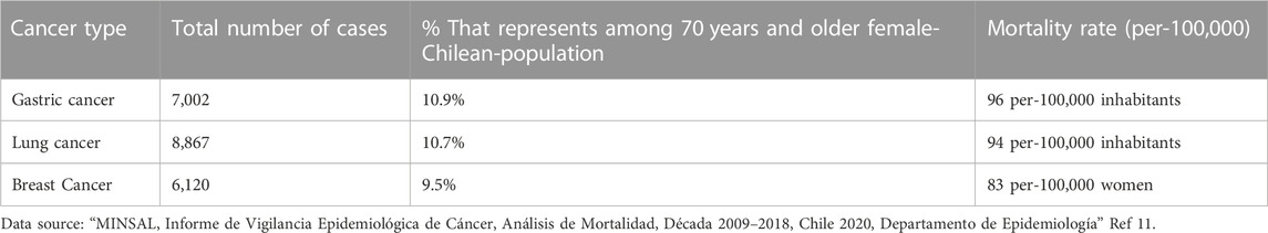 www.frontiersin.org