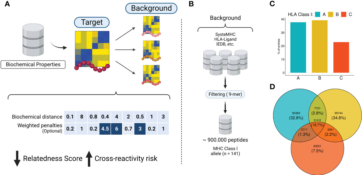 Frontiers | CrossDome: an interactive R package to predict cross