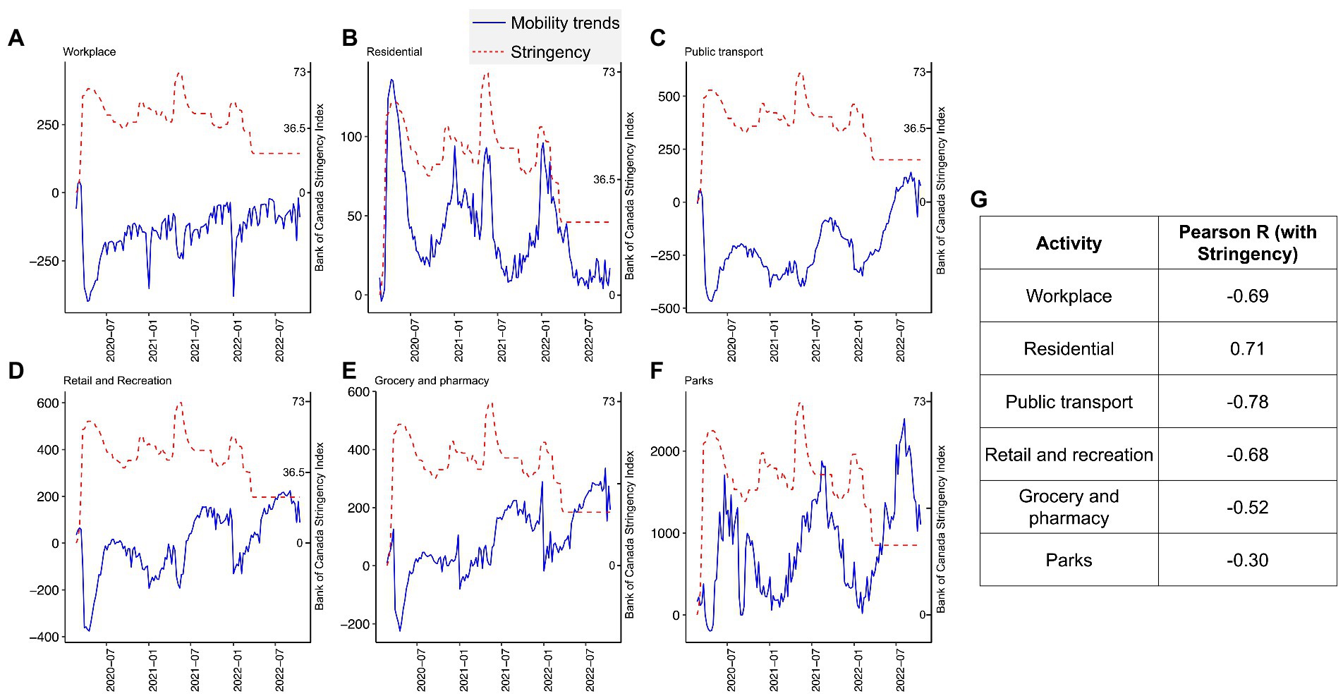 Frontiers Evaluating the effectiveness of lockdowns and