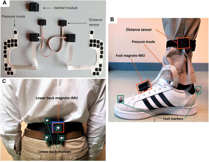 Frontiers | A multi-sensor wearable system for the assessment of