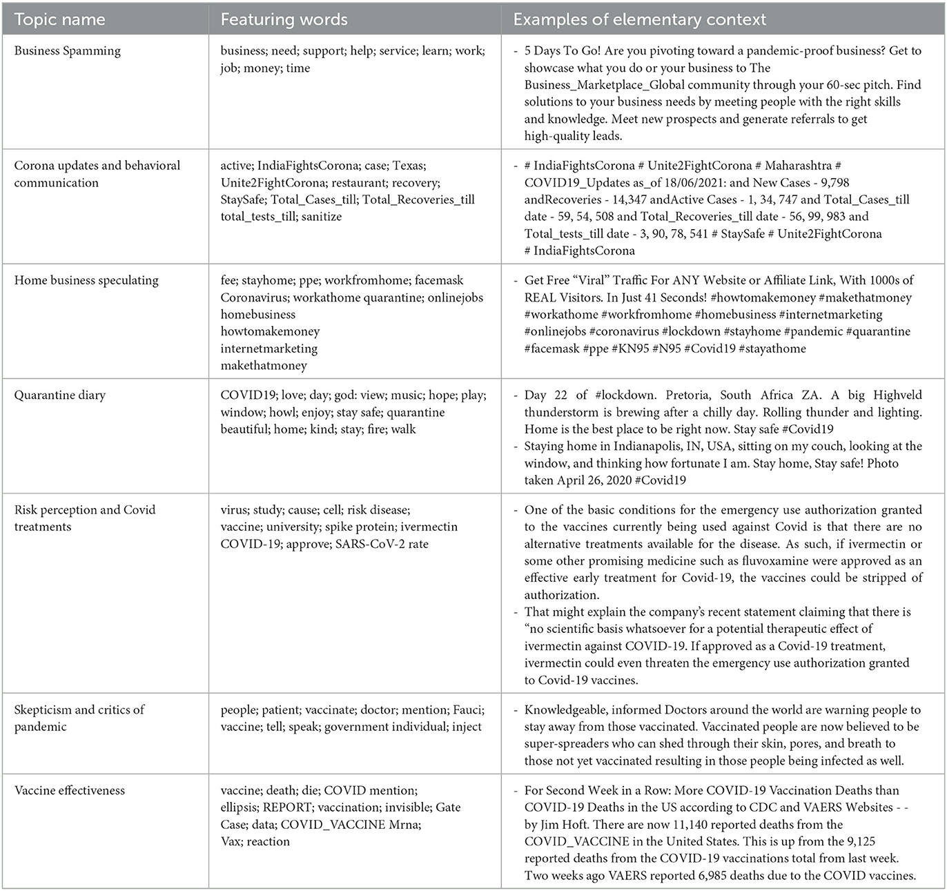 Full article: Conceptualizing “Dark Platforms”. Covid-19-Related