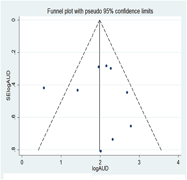 Frontiers  Prevalence and correlates of cigarette smoking among Dulong  adults in China: A cross-sectional survey in 2020