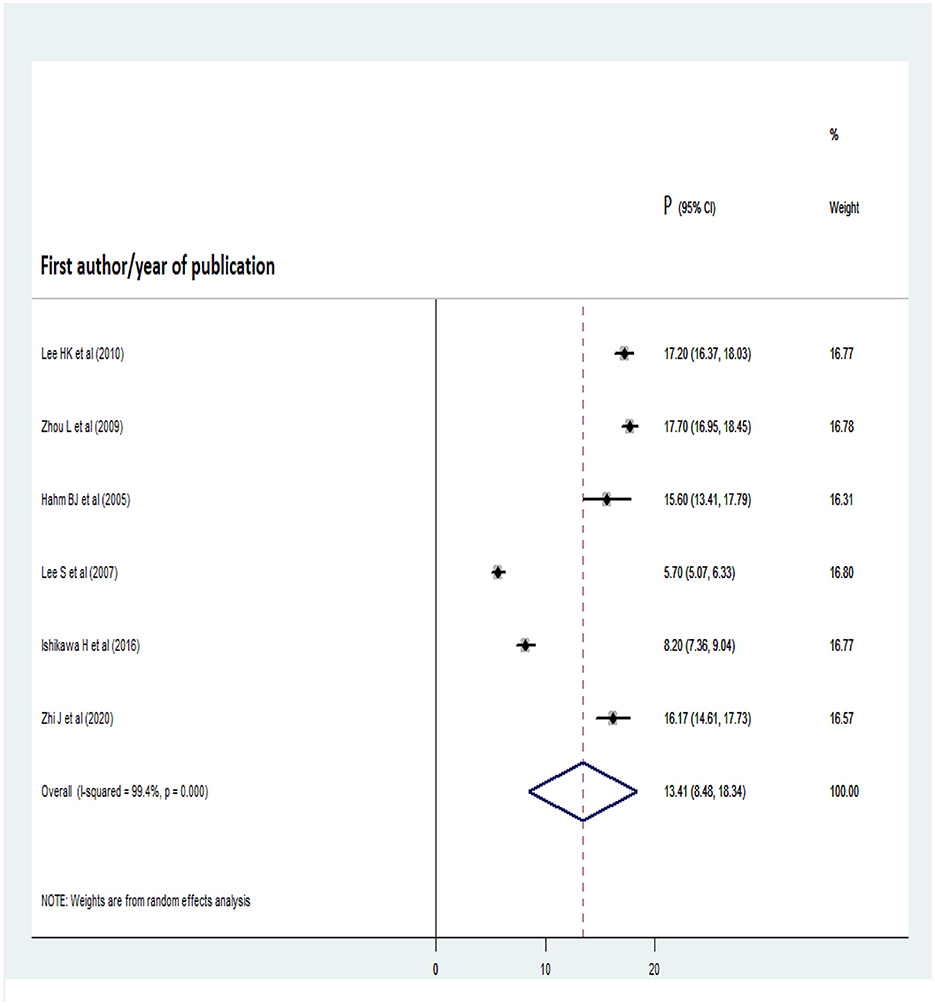 Frontiers  Prevalence and correlates of cigarette smoking among Dulong  adults in China: A cross-sectional survey in 2020