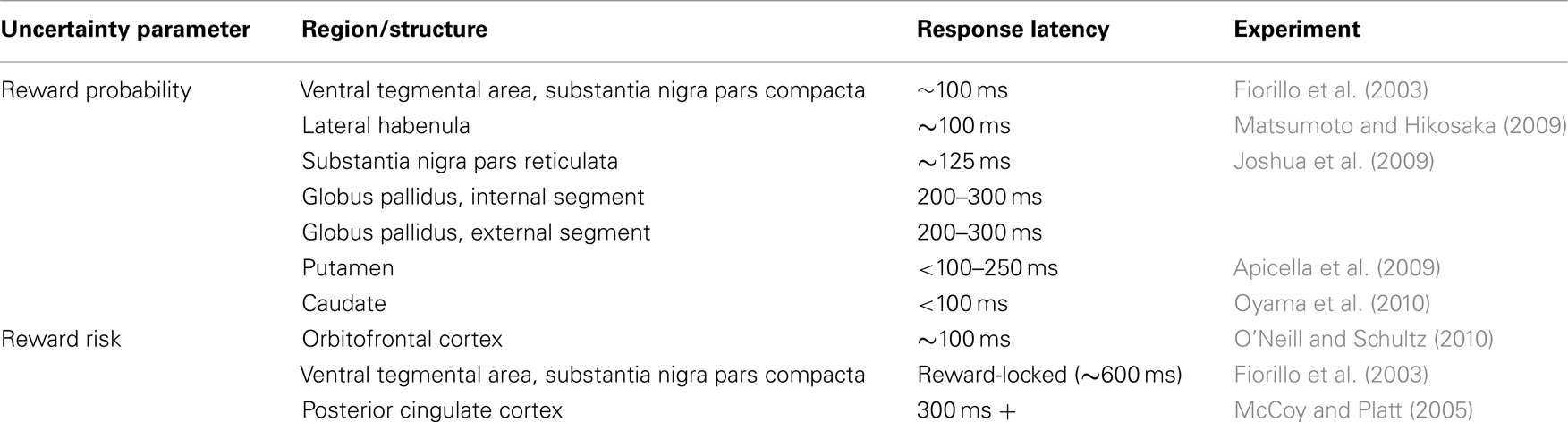 www.frontiersin.org