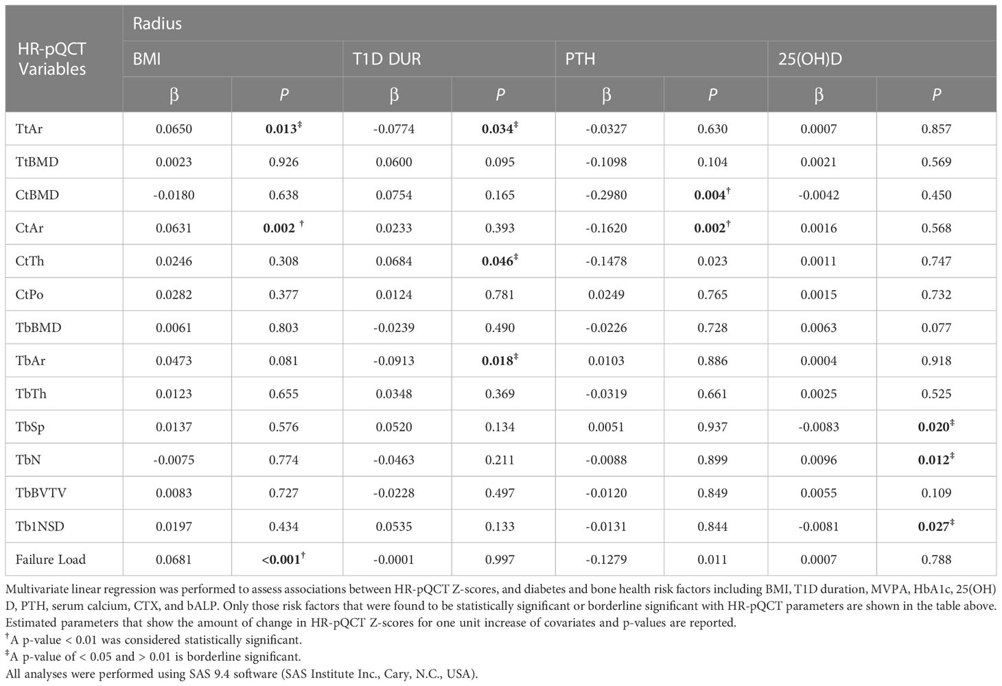 Frontiers Relationship Between Risk Factors For Impaired Bone Health frontiers-relationship-between-risk-factors-for-impaired-bone-health