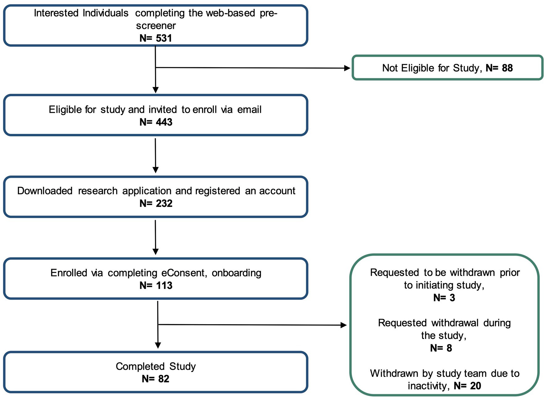 Development of the Myasthenia Gravis (MG) Symptoms PRO: a case study of a  patient-centred outcome measure in rare disease, Orphanet Journal of Rare  Diseases