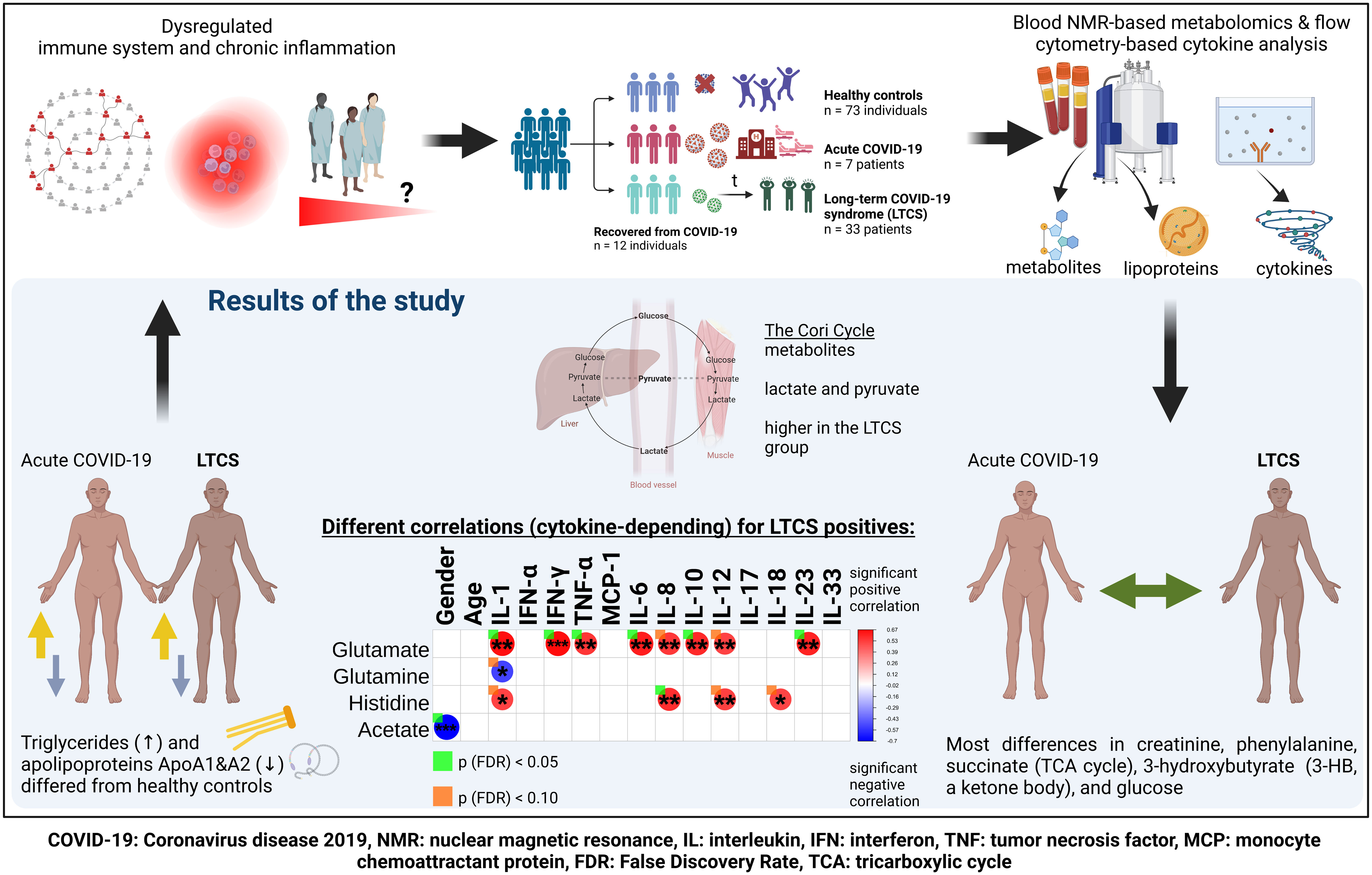 Covid-19: Stinging Nettle Lectin – People, Nature, and Data