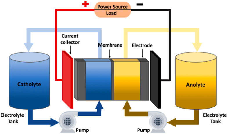 PDF] Characterization of a carbon felt electrode: structural and physical  properties