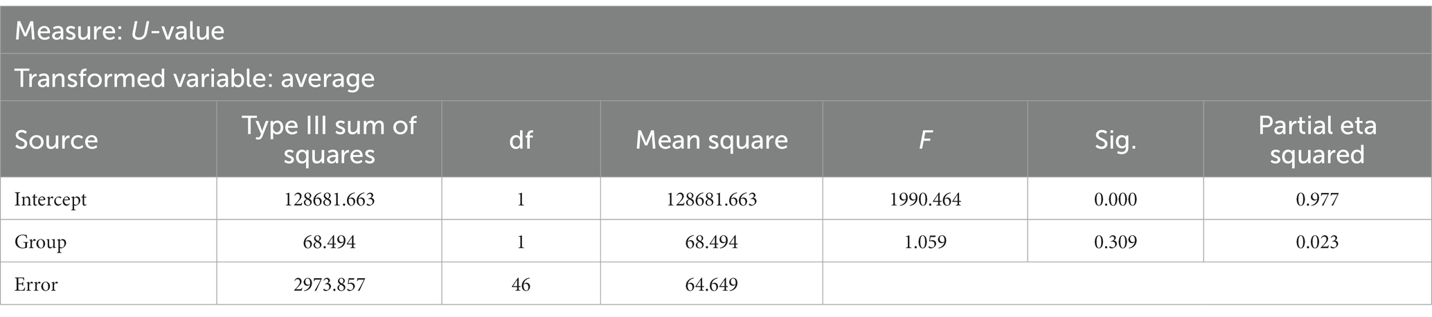 Frontiers  Effects of mobile-supervised question-driven collaborative  dialogues on EFL learners' communication strategy use and academic oral  English performance