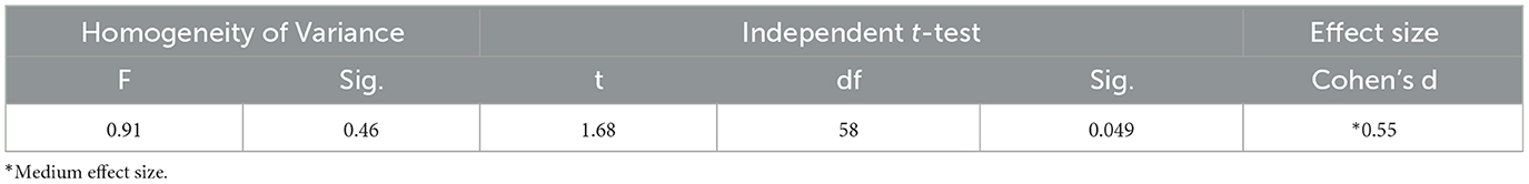 www.frontiersin.org