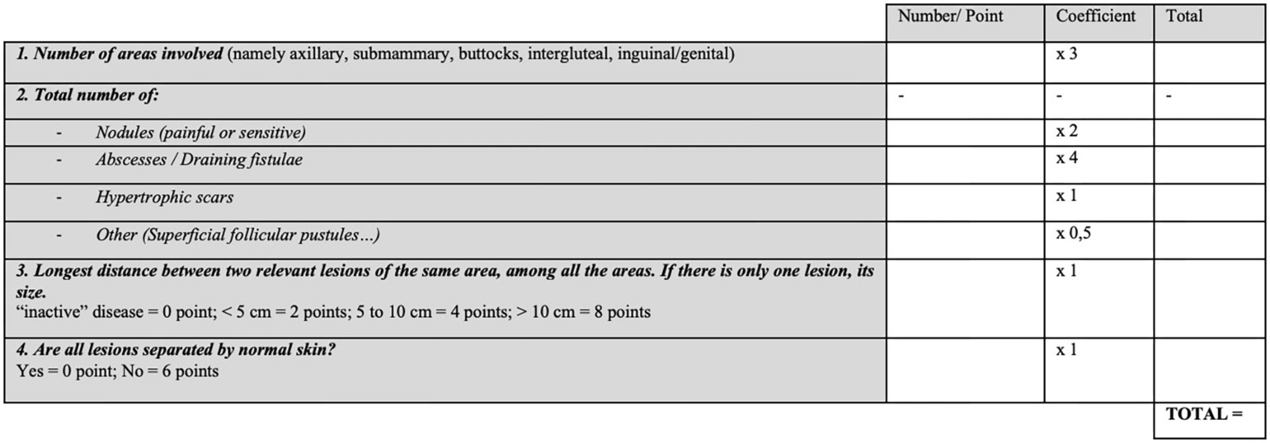 Frontiers Overview And Comparison Of The Clinical Scores In