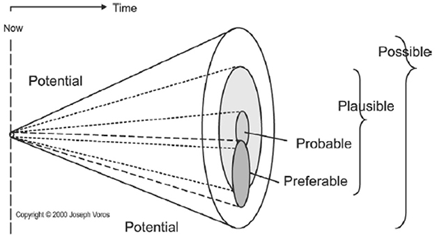 www.frontiersin.org
