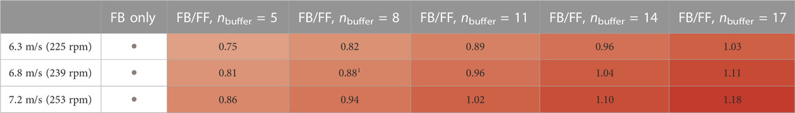 www.frontiersin.org