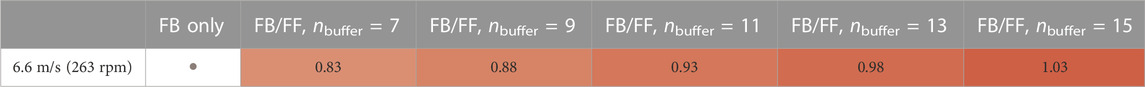 www.frontiersin.org