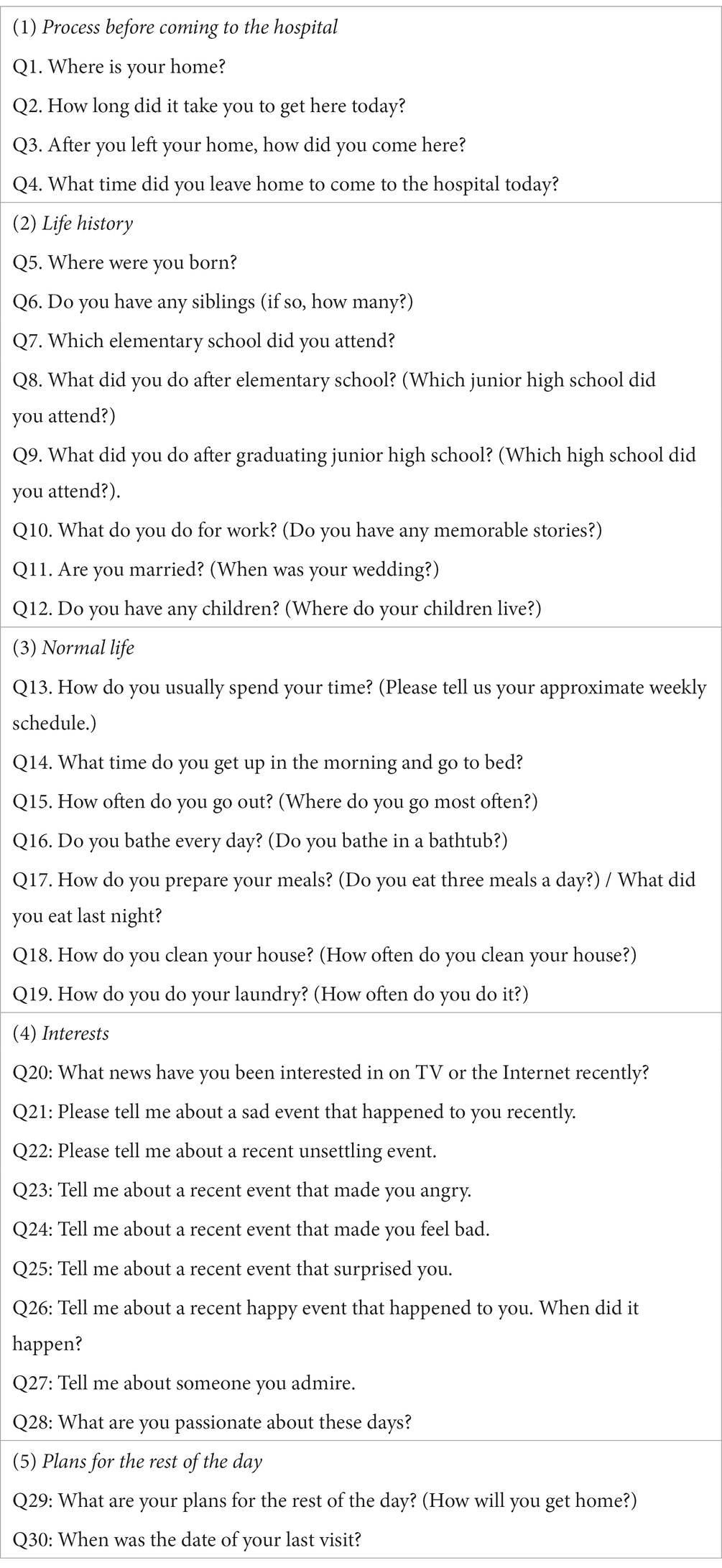 Frontiers | Assessment of adjunct cognitive functioning through intake ...