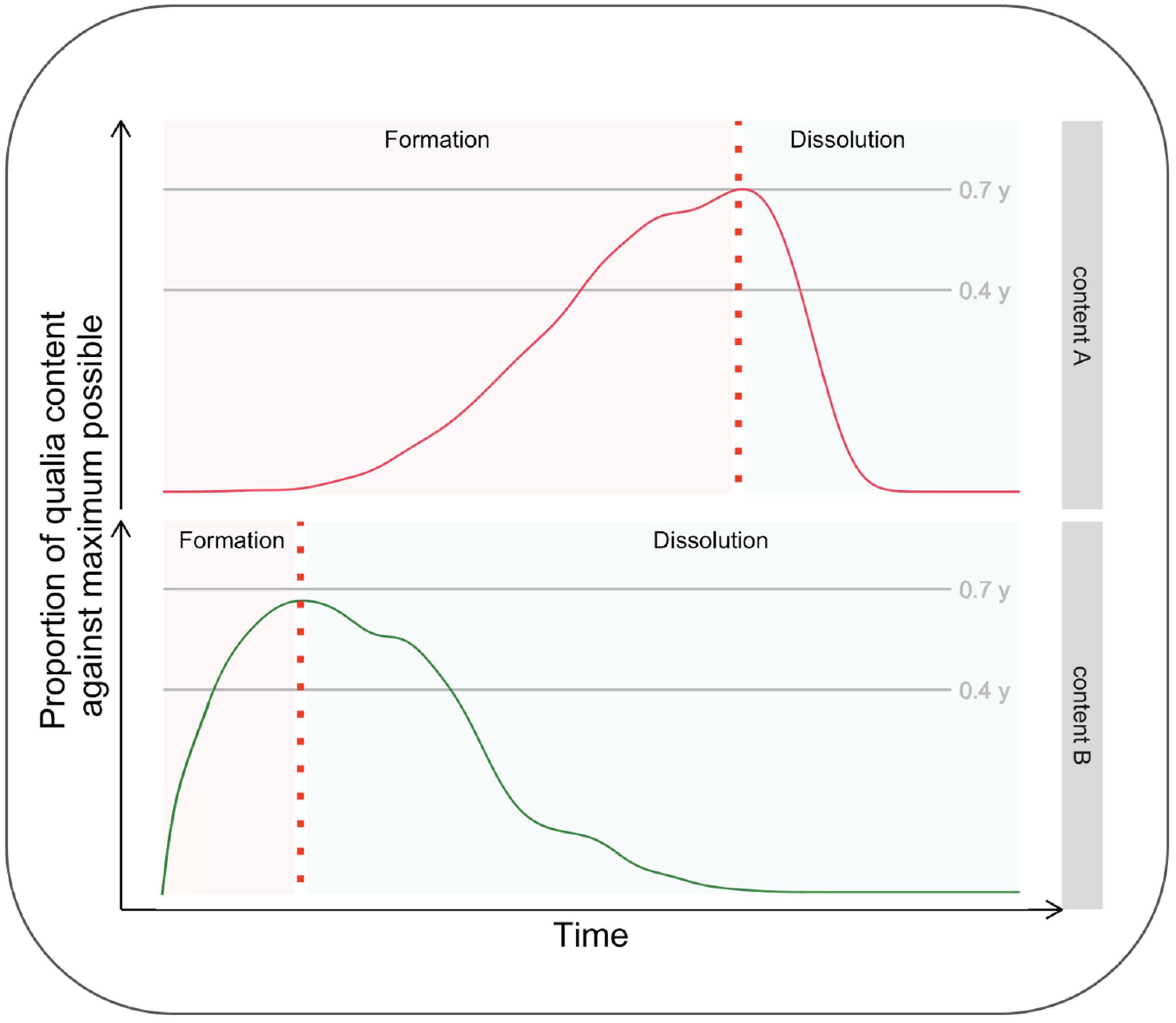 future  Qualia Computing