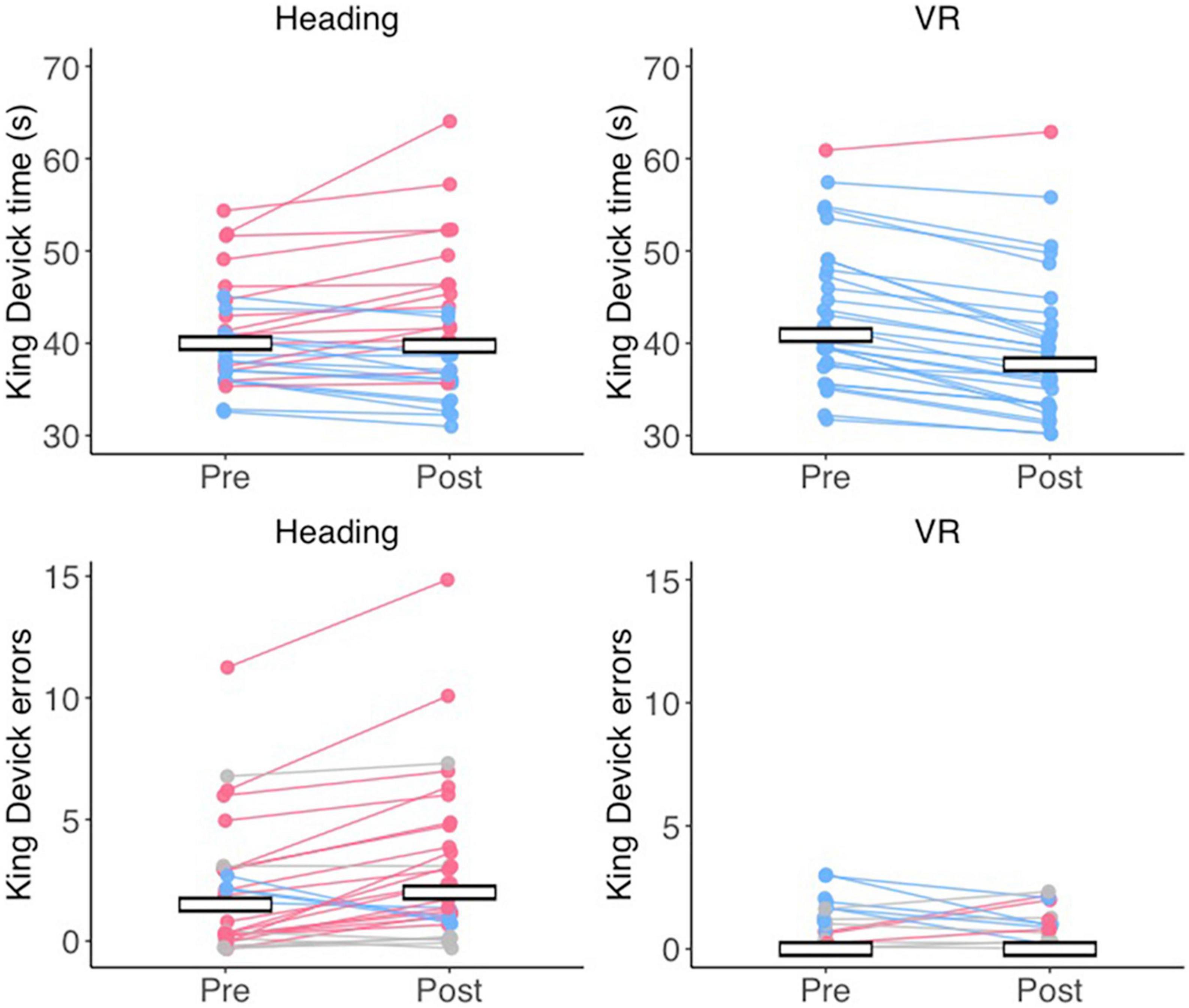 Heading football and head impacts 'change blood patterns in brain', Soccer