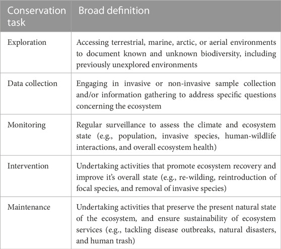 Bio-Inspired Ocean Exploration