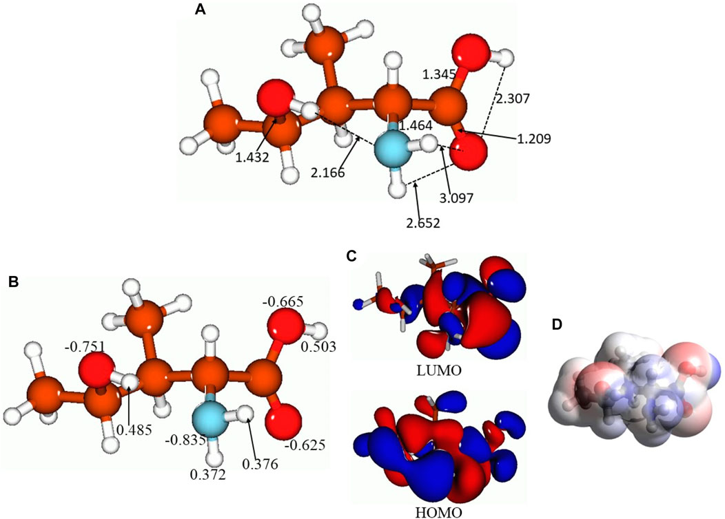 Frontiers  Computational pharmacology and computational chemistry