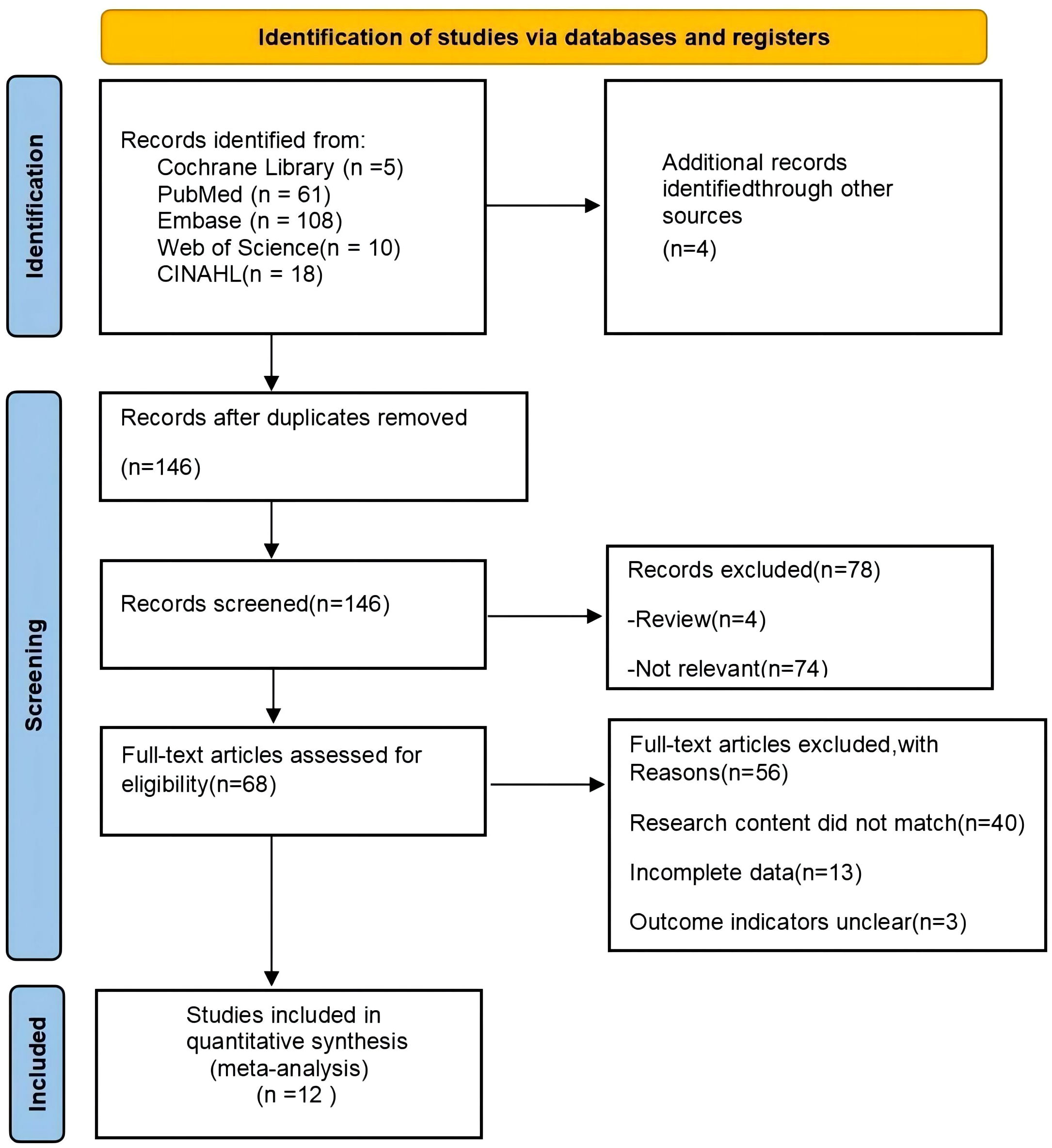 PDF] Effects of Yoga Compared to Control on Physical Health and Outcomes  From Systematic Reviews Study Sample Outcomes Systematic reviews