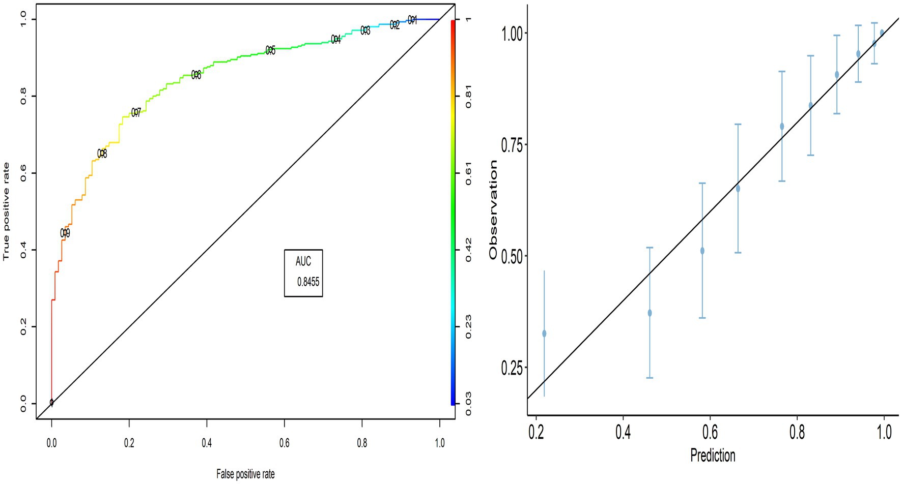 View of Validation of an instrument for the history of maternal